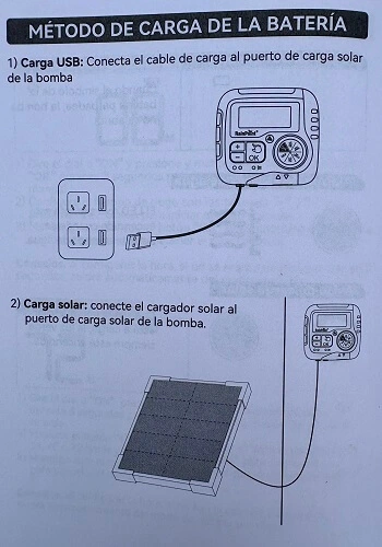 guía instalación RAINPOINT métodos de carga